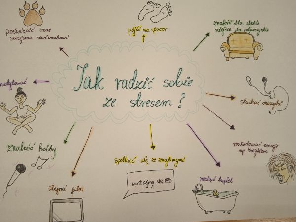 Emocje